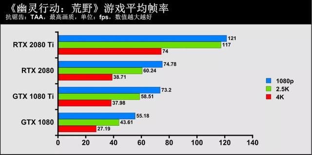 gtx显卡跟rtx显卡有什么区别（3D图形世界的再次革命）(20)