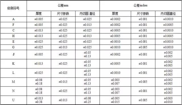 数控刀片型号分类图解（数控刀具基础知识）(8)