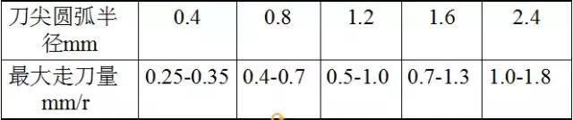 数控刀片型号分类图解（数控刀具基础知识）(17)