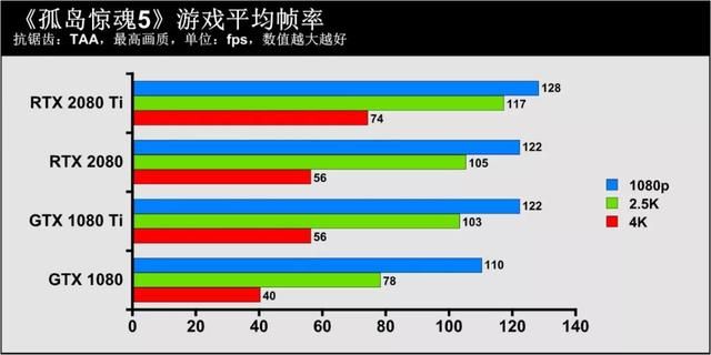 gtx显卡跟rtx显卡有什么区别（3D图形世界的再次革命）(21)