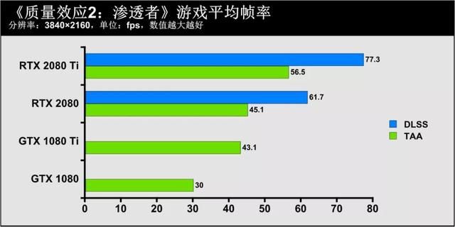 gtx显卡跟rtx显卡有什么区别（3D图形世界的再次革命）(27)