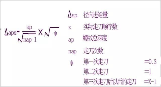 数控刀片型号分类图解（数控刀具基础知识）(15)