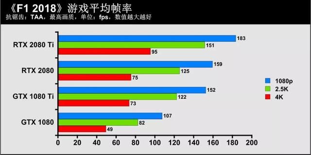 gtx显卡跟rtx显卡有什么区别（3D图形世界的再次革命）(23)