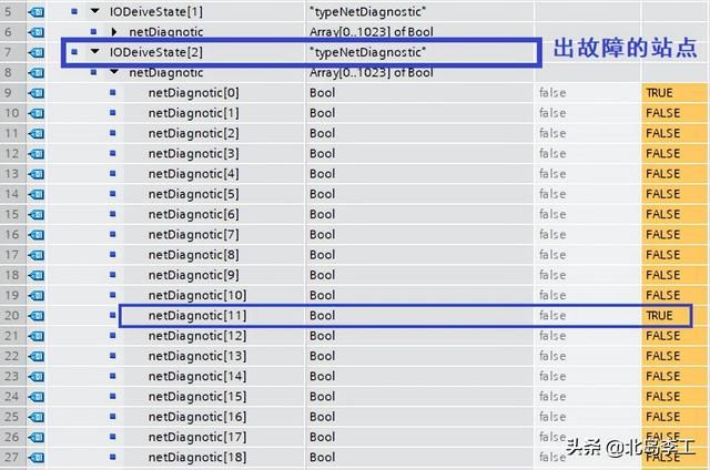 怎样添加profinet模块（怎样编程实现对PROFINET子站的诊断）(9)