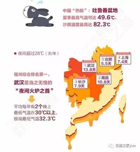 11月哪个城市热一点（大数据告诉你今年七月有多热）