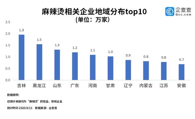 麻辣烫是什么产业（数据显示全国麻辣烫企业达超16万家）