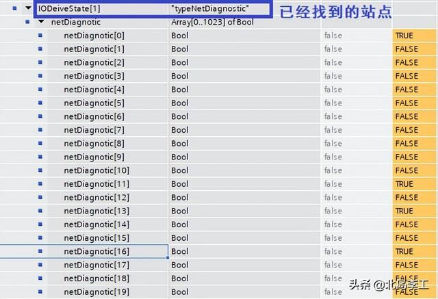 怎样添加profinet模块（怎样编程实现对PROFINET子站的诊断）(8)