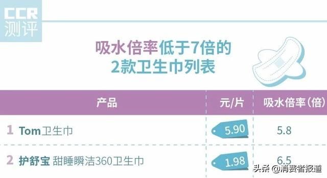 透气的卫生巾测评（仙女们的夏日舒适之选会是哪一款）(4)