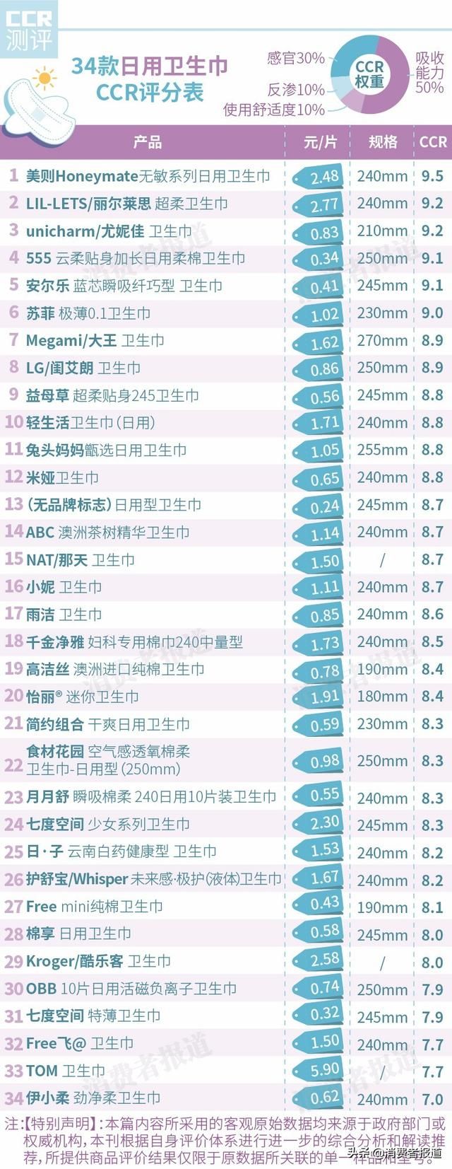 透气的卫生巾测评（仙女们的夏日舒适之选会是哪一款）(2)