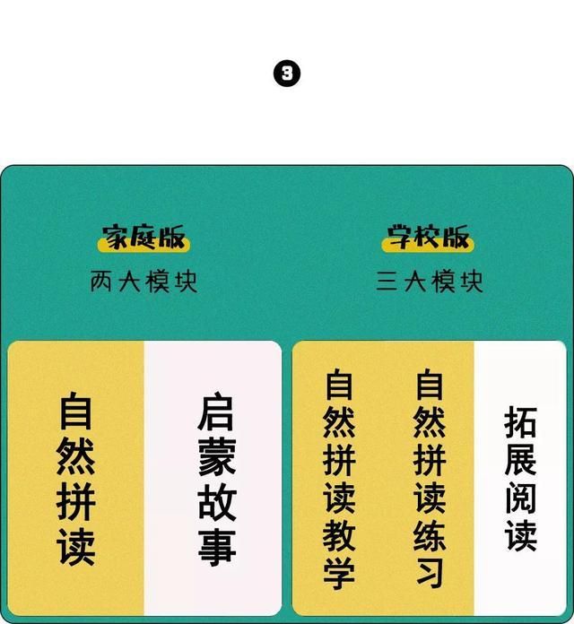 牛津树各个版本比较（一篇文章秒懂牛津树最新各大版本）(8)