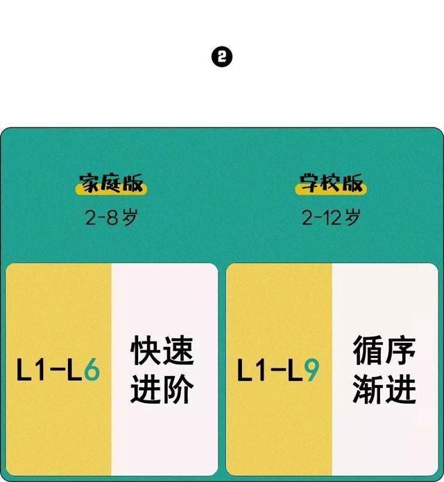 牛津树各个版本比较（一篇文章秒懂牛津树最新各大版本）(7)
