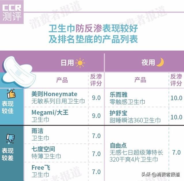 透气的卫生巾测评（仙女们的夏日舒适之选会是哪一款）(5)