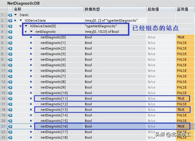 怎样添加profinet模块（怎样编程实现对PROFINET子站的诊断）(7)