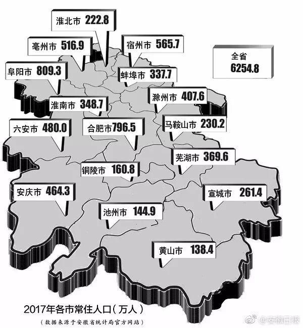 谯城区哪个街道人口多（你知道谯城区有多少人吗）(5)