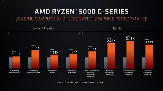 amd5990x和12900k（8核心16线程武极台式机配AMD）(3)