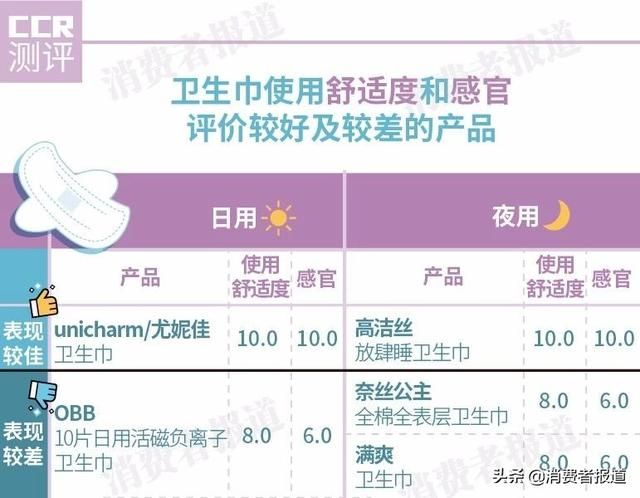 透气的卫生巾测评（仙女们的夏日舒适之选会是哪一款）(6)