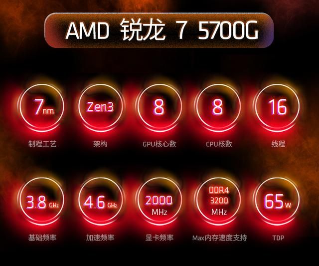 amd5990x和12900k（8核心16线程武极台式机配AMD）(1)