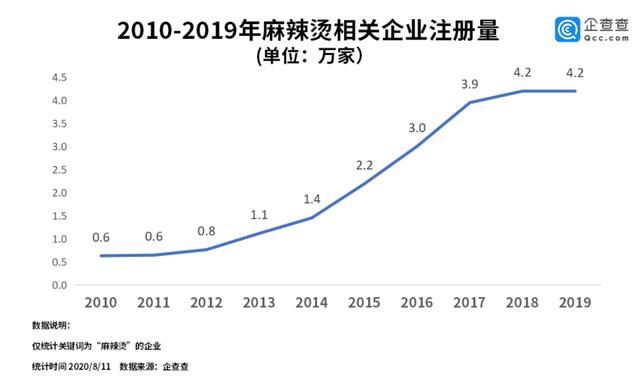 麻辣烫是什么产业（数据显示全国麻辣烫企业达超16万家）(2)