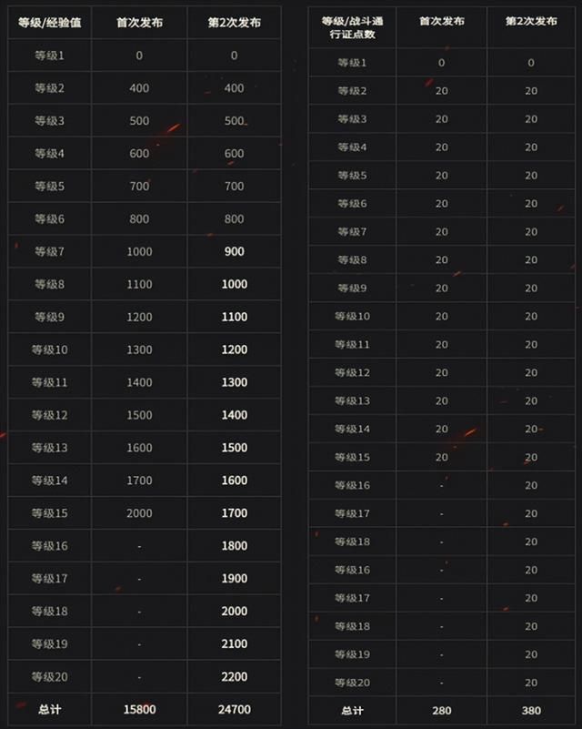 坦克世界1.19更新内容（坦克世界1.17.1版本重磅更新）(2)
