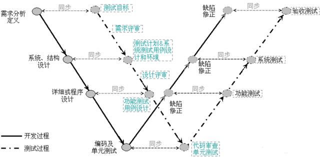 软件测试基础入门知识（软件测试菜鸟入门攻略）(2)
