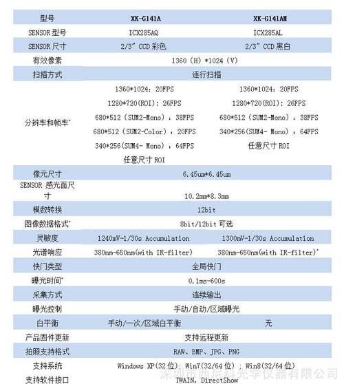 机器视觉的相机参数标准（什么是光谱相机）