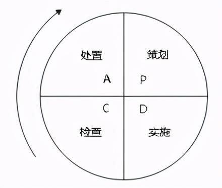 软件测试基础入门知识（软件测试菜鸟入门攻略）(5)