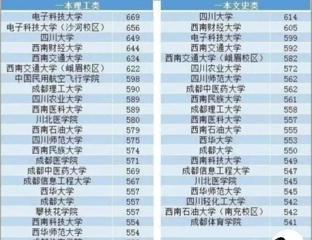 电子科技大学是一所低调的学校吗（我国四所电子科技大学）(3)