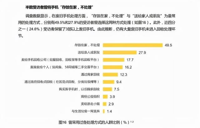 旧手机去哪里炼黄金（废手机炼出黄金）(9)