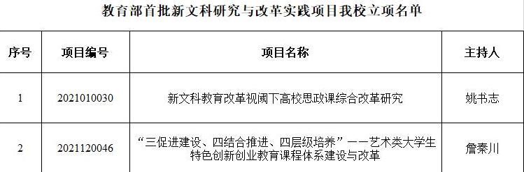 陕西科技大学陕西排名多少（教育部公布又一名单）(2)