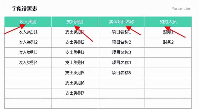自制excel记账管理系统教程（制作的Excel自动账务记账系统）(3)