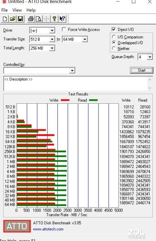 西数sn550老款参数（西部数据WDBlueSN550评测）(8)