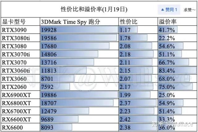 pubg4k分辨率用什么显卡（PUBG主机硬件选购指南）(19)