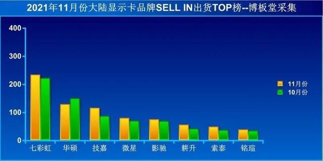 pubg4k分辨率用什么显卡（PUBG主机硬件选购指南）(10)