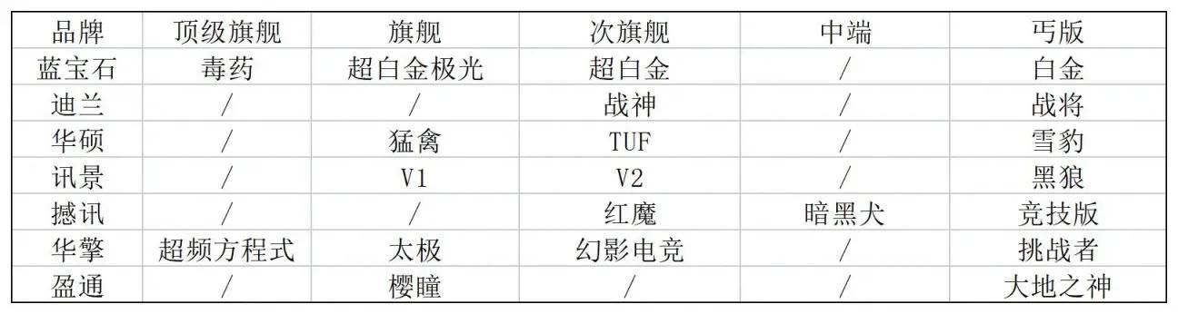pubg4k分辨率用什么显卡（PUBG主机硬件选购指南）(16)