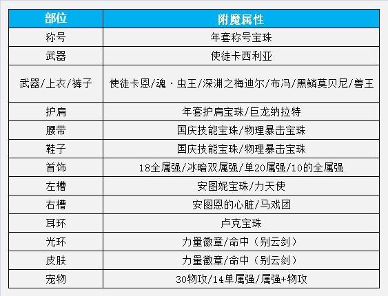 dnf剑皇永不停歇的命运（引我之剑助你成皇）(43)