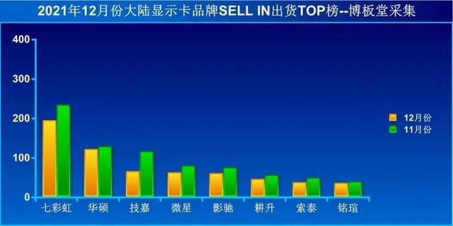 pubg4k分辨率用什么显卡（PUBG主机硬件选购指南）(9)