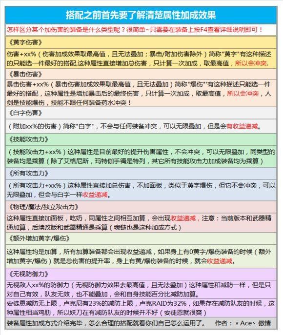 dnf剑皇永不停歇的命运（引我之剑助你成皇）(15)