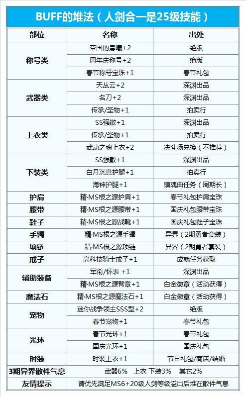 dnf剑皇永不停歇的命运（引我之剑助你成皇）(2)