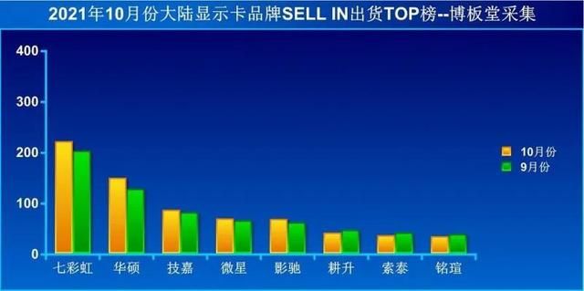 pubg4k分辨率用什么显卡（PUBG主机硬件选购指南）(11)