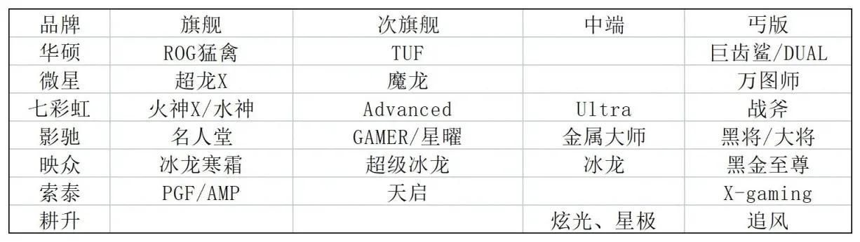 pubg4k分辨率用什么显卡（PUBG主机硬件选购指南）(15)