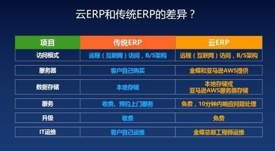 本地erp和云erp区别（华商数据什么是ERP系统）