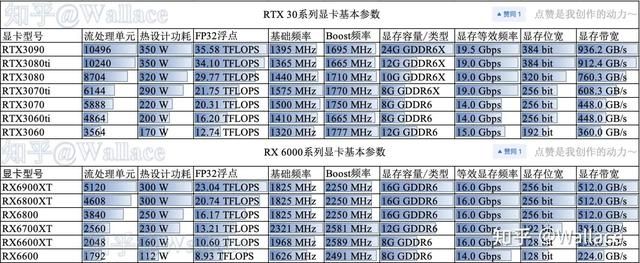 pubg4k分辨率用什么显卡（PUBG主机硬件选购指南）(8)