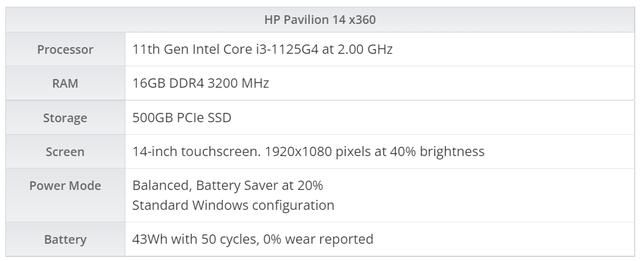 微软新系统win11 配置（测试显示微软Win10比）(1)