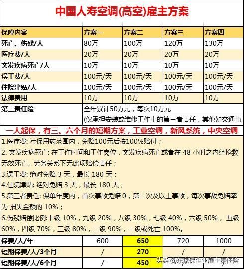 空调安装师傅个人买什么保险（空调安装工人需要交什么保险）(3)