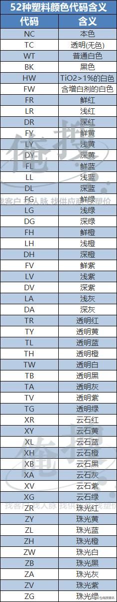 塑料数字标记对照表（3张表掌握84种塑料中英对照表）(4)