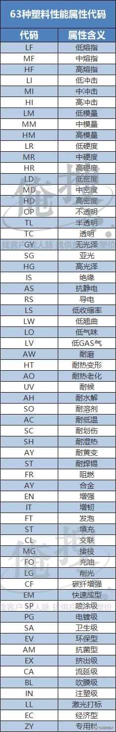 塑料数字标记对照表（3张表掌握84种塑料中英对照表）(3)