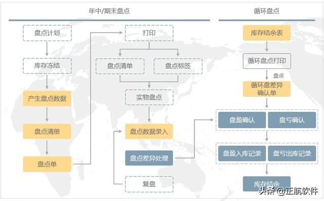 仓库erp系统操作流程（电子行业如何利用ERP管理系统）(3)