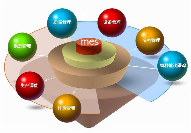 erp和仓库管理系统有什么区别（选MES系统还是ERP系统好呢）(2)