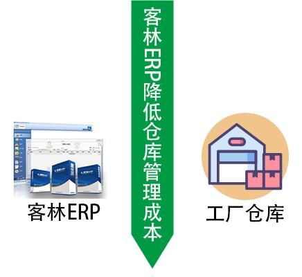 仓库erp系统操作难吗（中小型工厂仓库管理）(2)