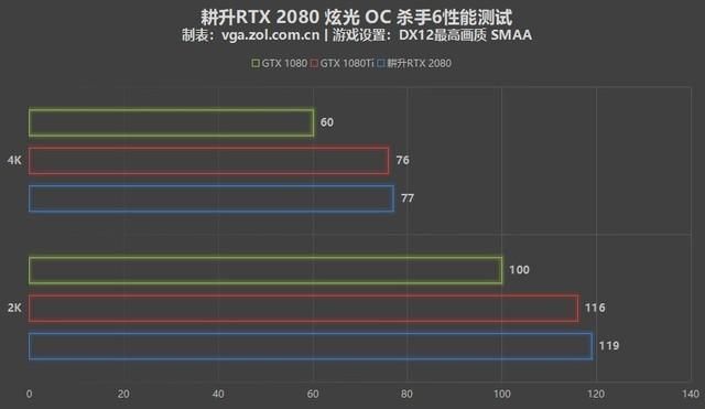 耕升gtx1660s和技嘉rx580哪个好（PC显卡怎么选耕升RTX）(25)